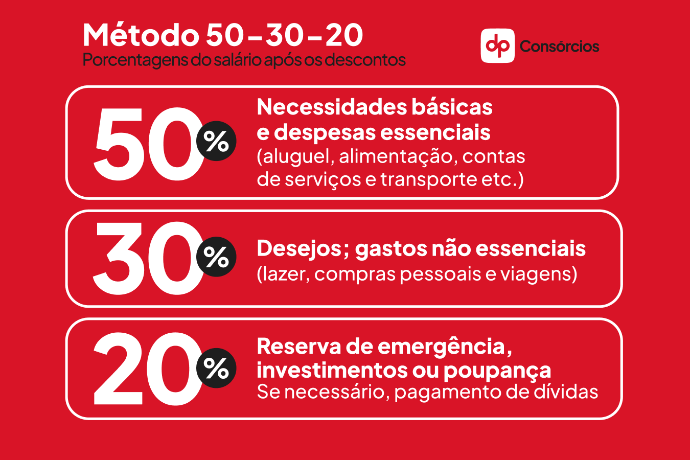 método 50-30-20 explicado